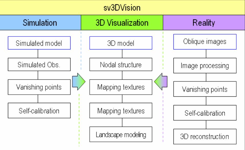 (PDF) sv3DVision: 3D Reconstruction and Visualization from a single view