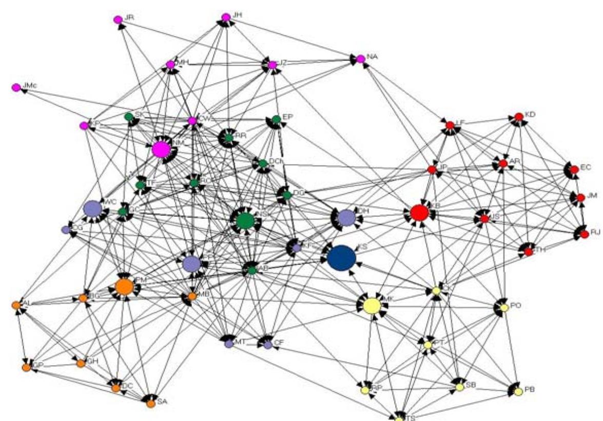 (PDF) A Simple View of 'Complexity' in Project Management