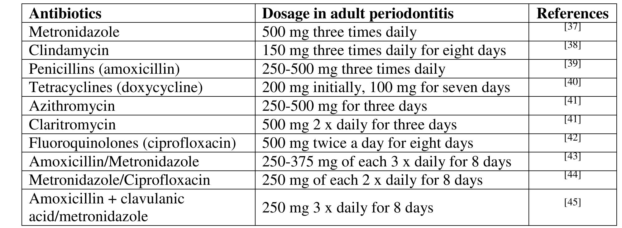 (PDF) A Review on Recent Advancements in Treatment of Periodontitis