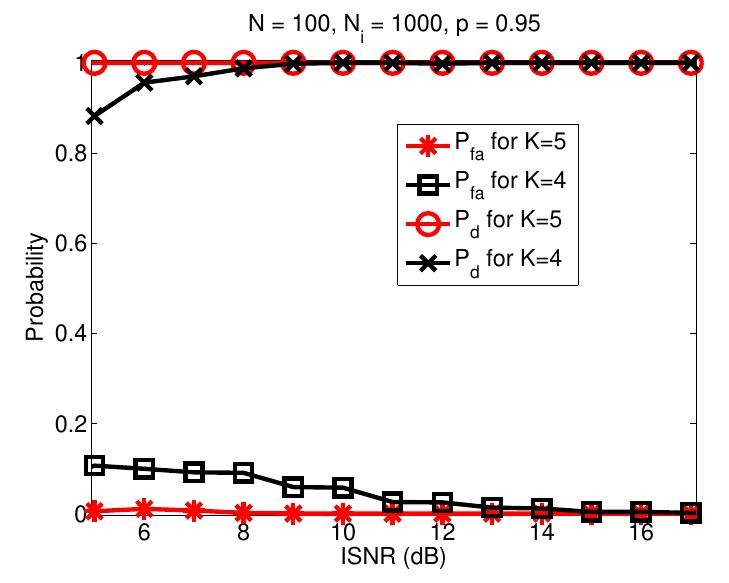 (PDF) Compressive Spectrum Sensing Using a Bandpass Sampling Architecture