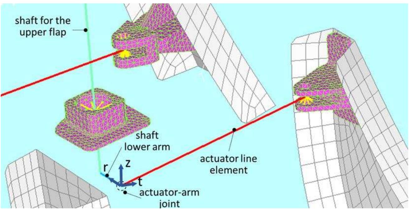 [PDF] Kinematic Chain of a Morphing Winglet: Specifications, Conceptual ...