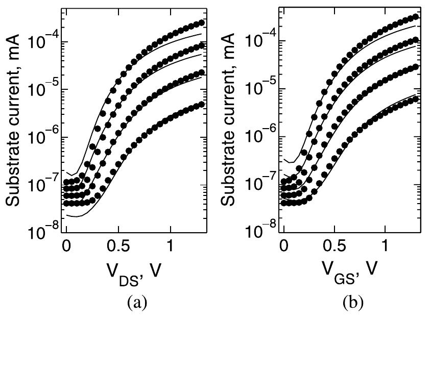 Figure 3 - PSP-SOI: A Surface-Potential-Based Compact Model