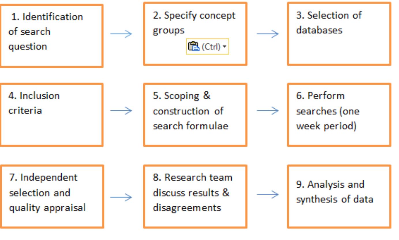(PDF) Will Web Search Engines Replace Bibliographic Databases in the ...