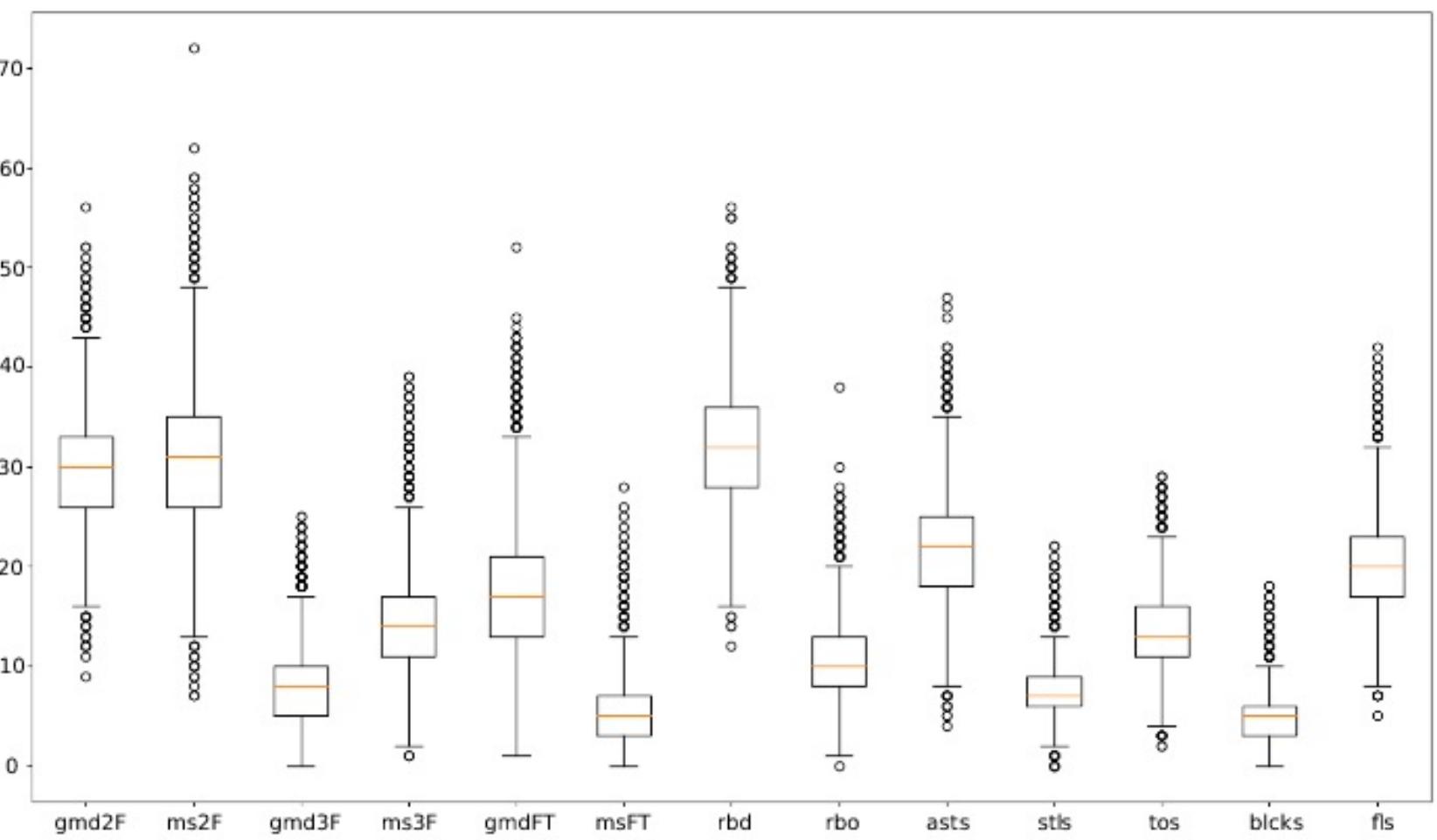 Basketball Line Plot Example (PDF) A Data-Driven Machine Learning Algorithm for Predicting the ...