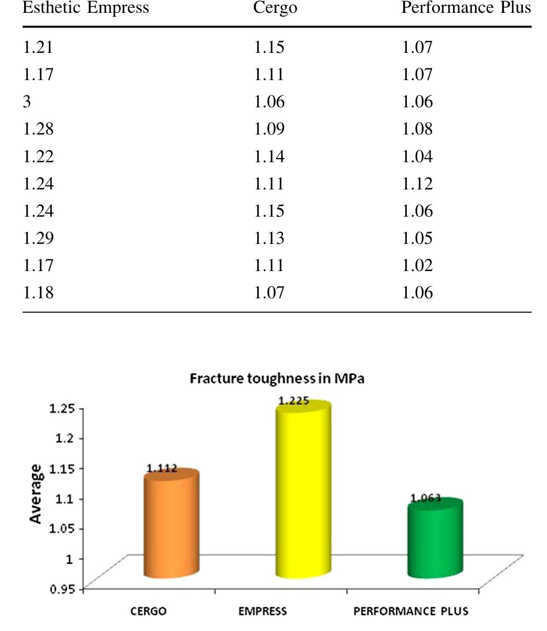 (PDF) Evaluating The Fracture Toughness and Flexural Strength of ...