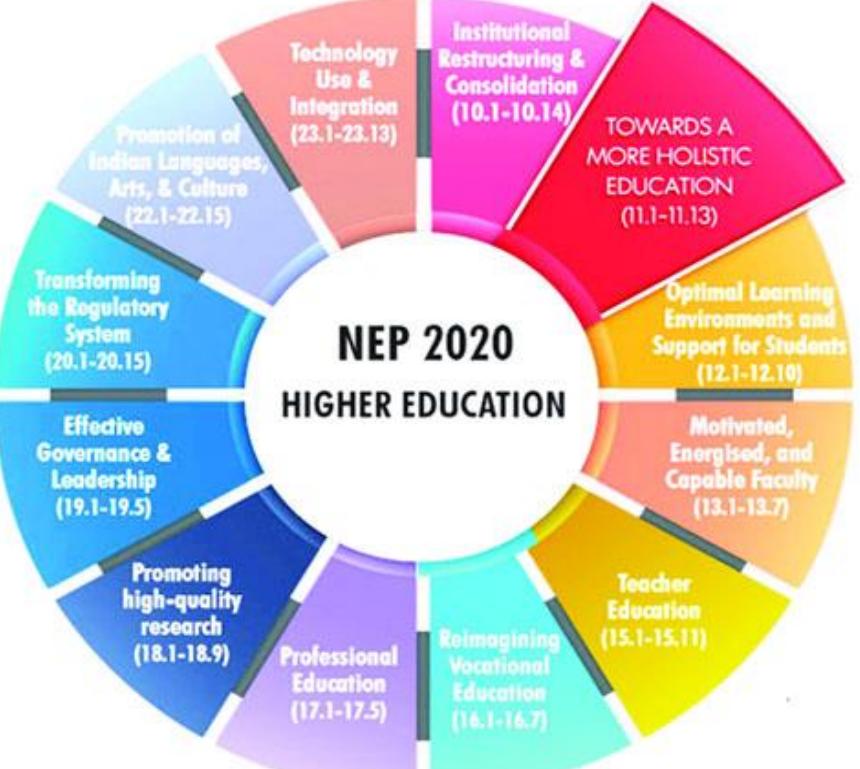 (PDF) Role of Teachers of Higher Education in Implementation of NEP 2020