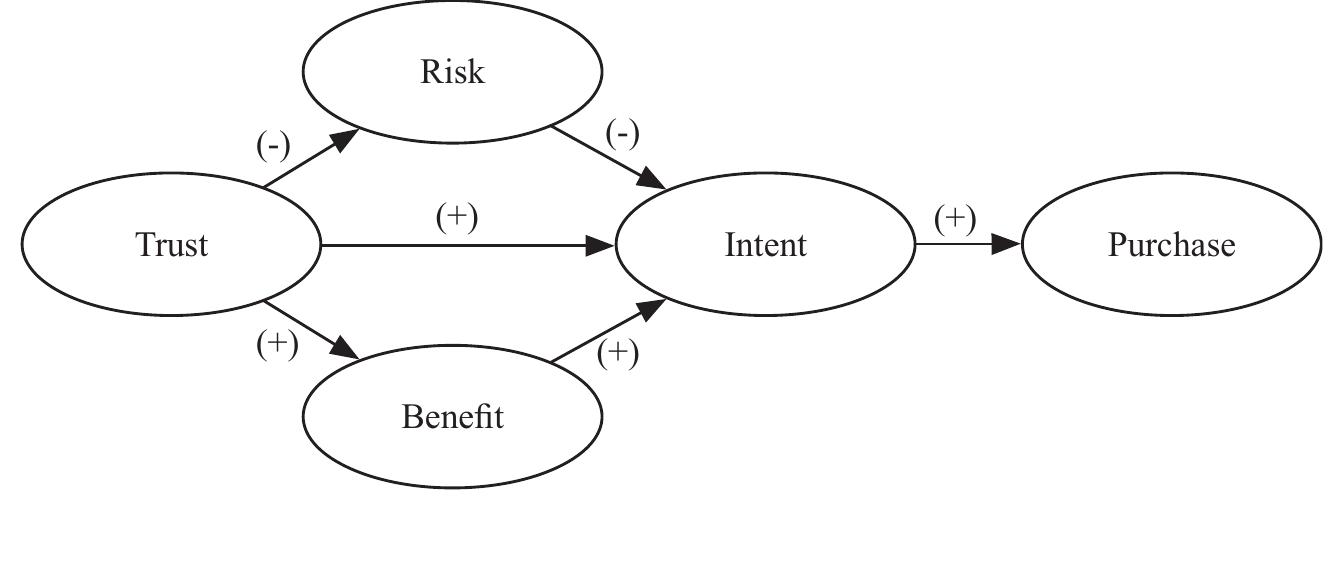 (PDF) An Empirical Investigation of Intent to Adopt Mobile Payment ...