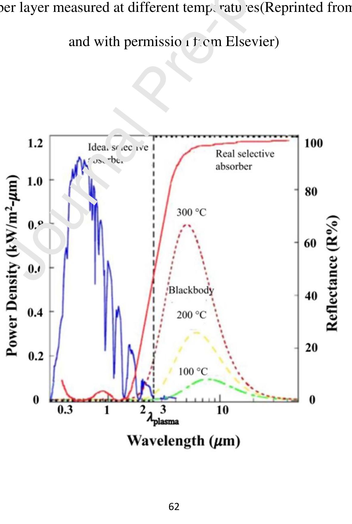 Figure 13 - from Optical properties and thermal stability