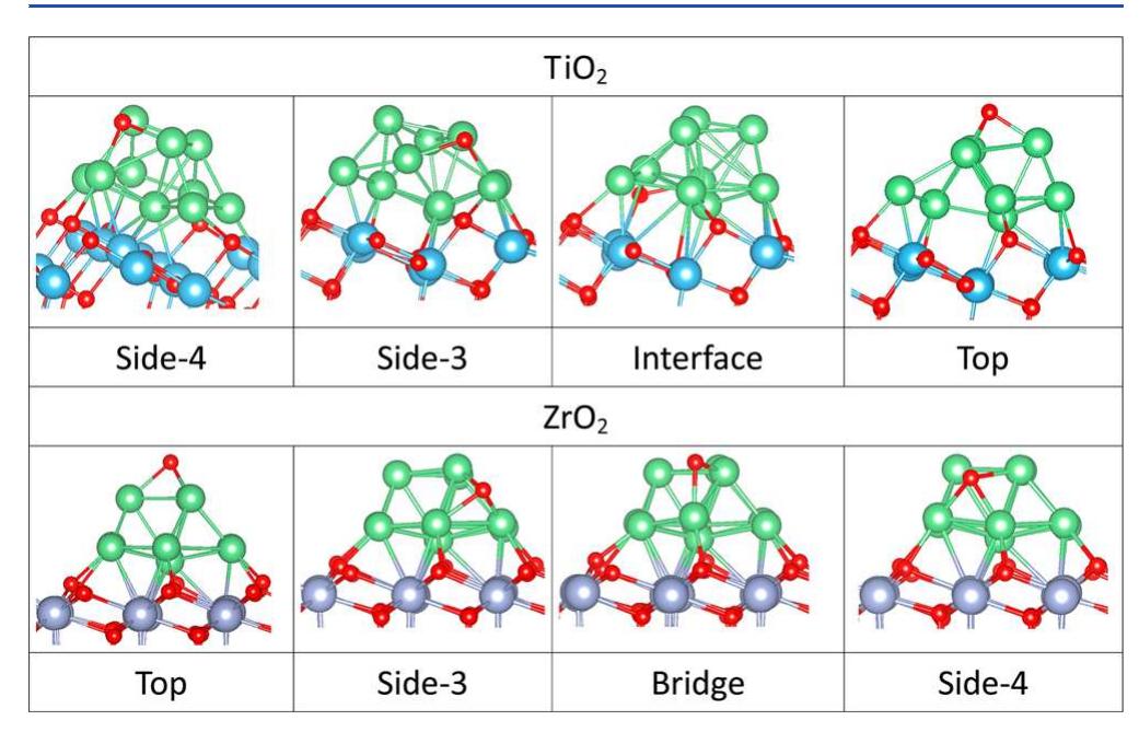 Tio2 Tetragonal Structure (PDF) Adsorption of Ruthenium Atoms and Clusters on Anatase TiO2 and ...
