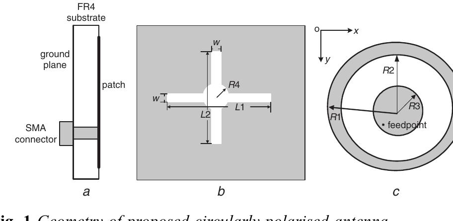 R1 R2 R3 Geometry Antenna design: fig. 1 shows the geometry of the proposed