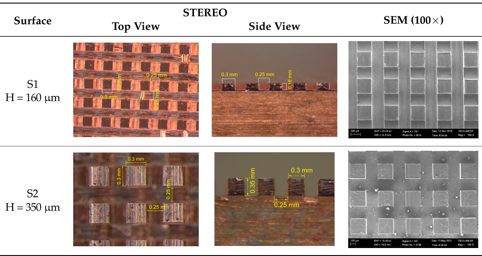 (PDF) Thermal Performance Analysis of Micro Pin Fin Heat Sinks under ...