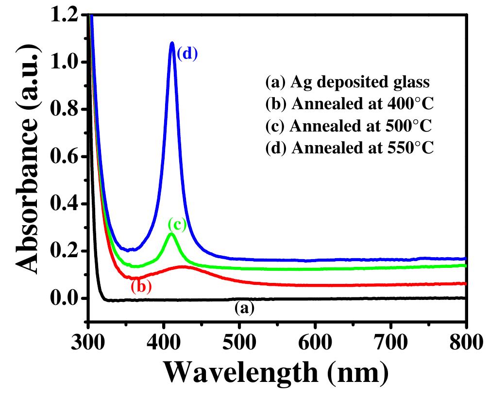 Absorption spectra of silver deposited glass samples (a)