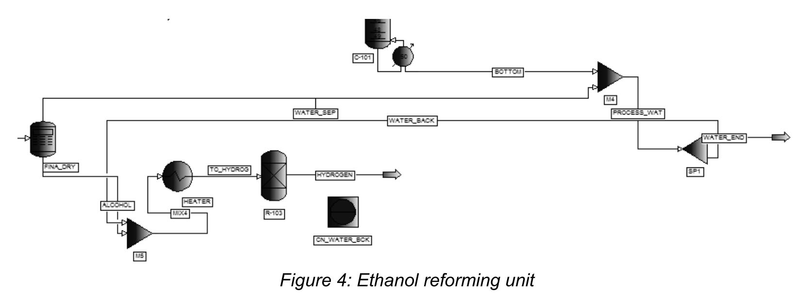 (PDF) Simulation of a Hydrogen Production Process from Algae