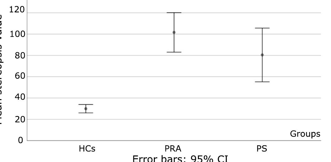 (PDF) Differences in the Visual Performances of Patients with ...
