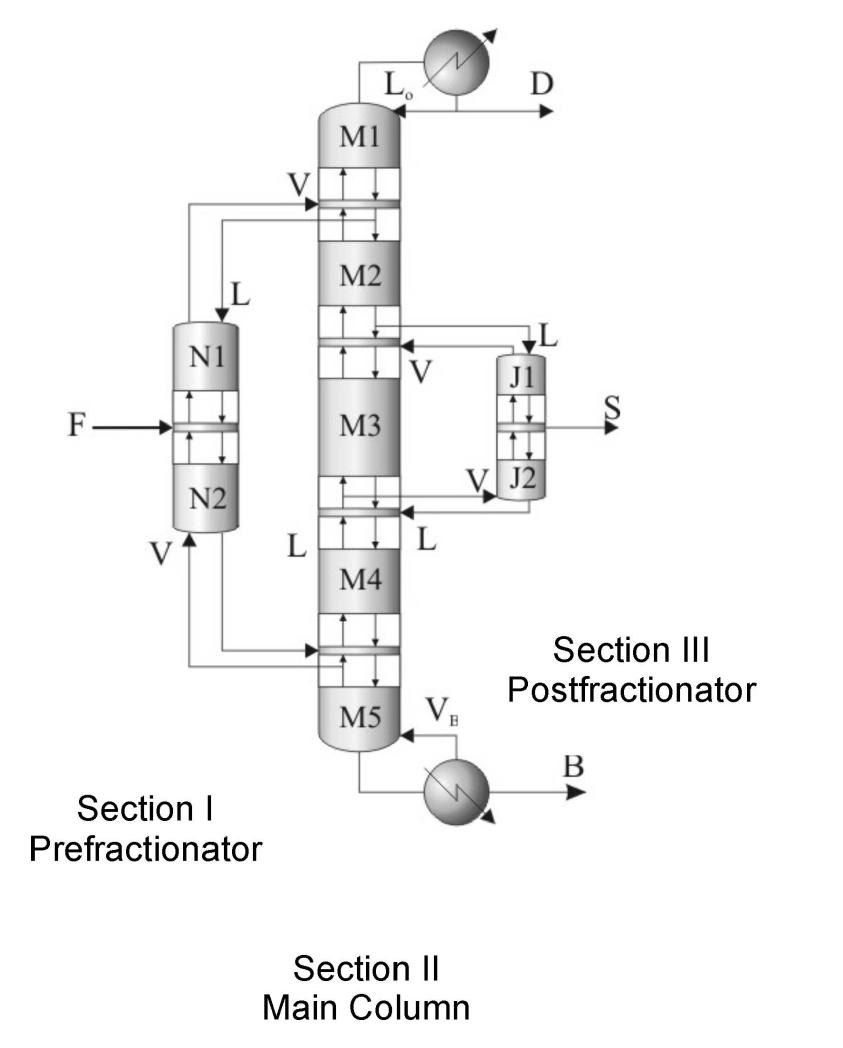 Ftcpp (PDF) Shortcut Design of Fully Thermally Coupled Distillation Systems ...