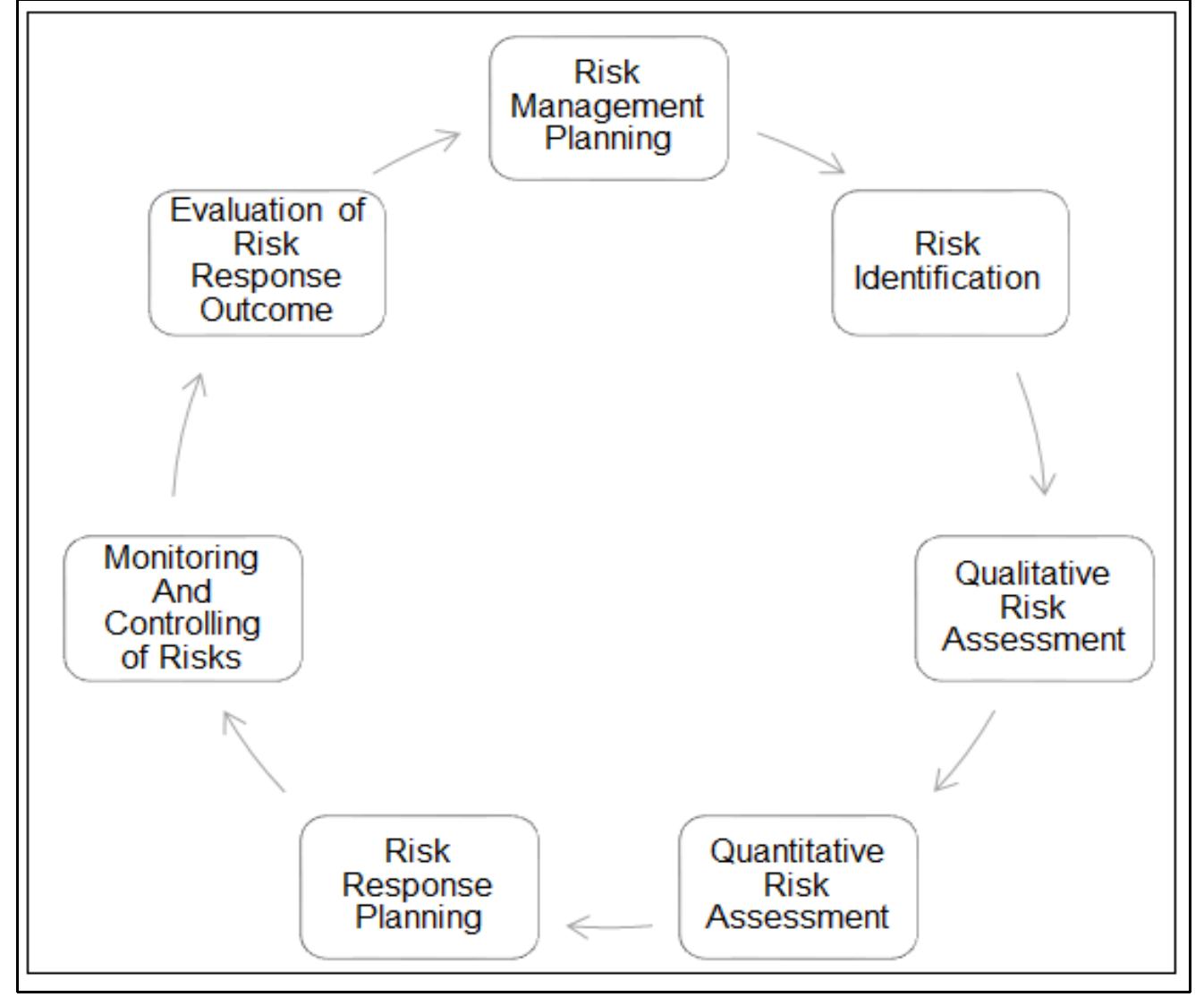 (PDF) Dispute Risk Management in Construction Projects through ...
