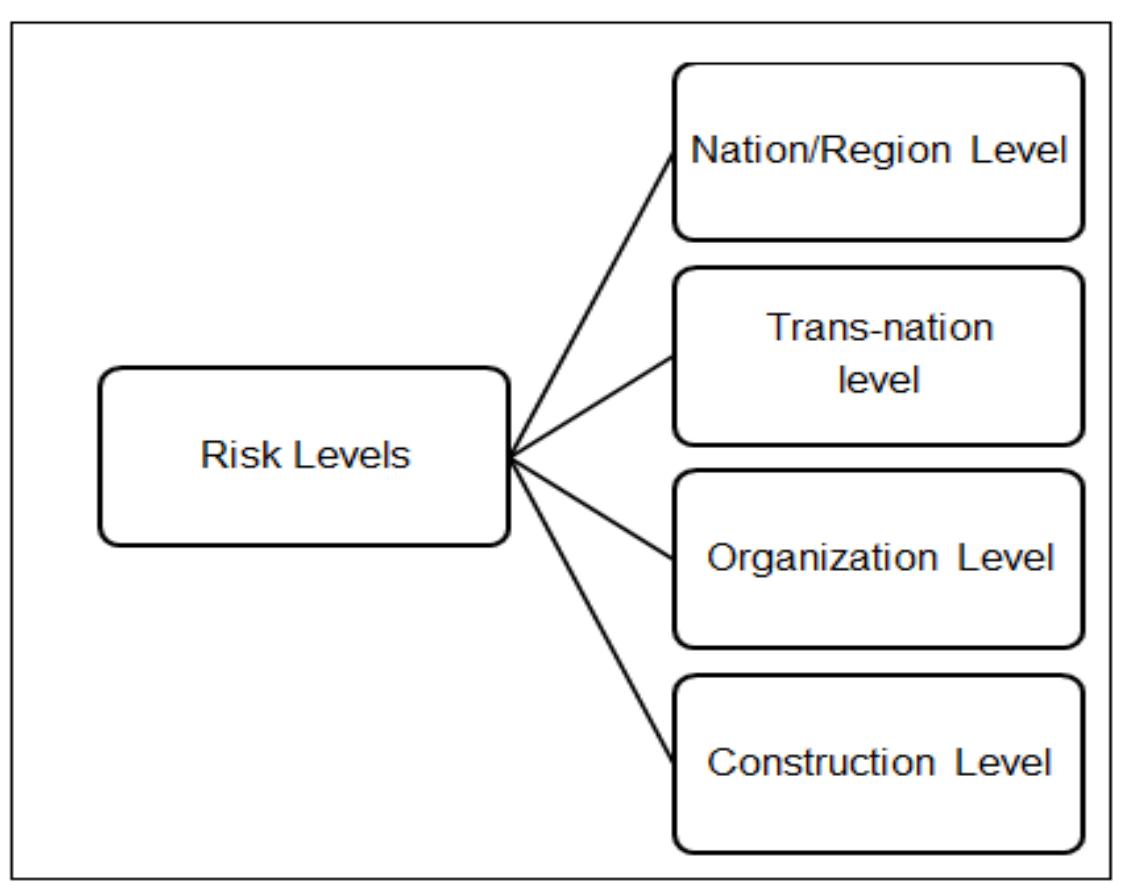 (PDF) Dispute Risk Management in Construction Projects through ...
