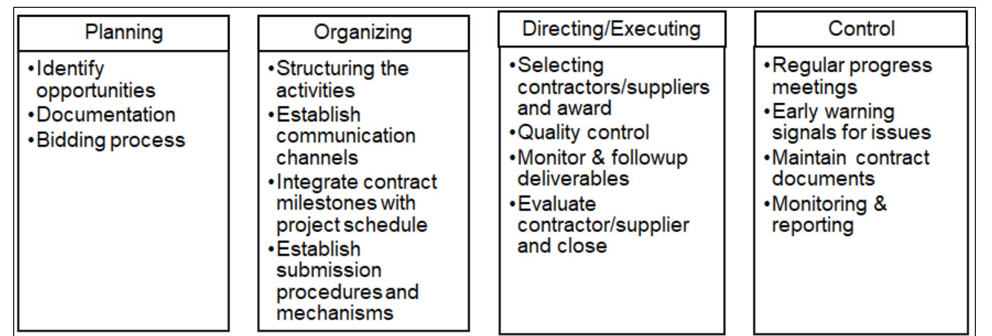 (PDF) Dispute Risk Management in Construction Projects through ...