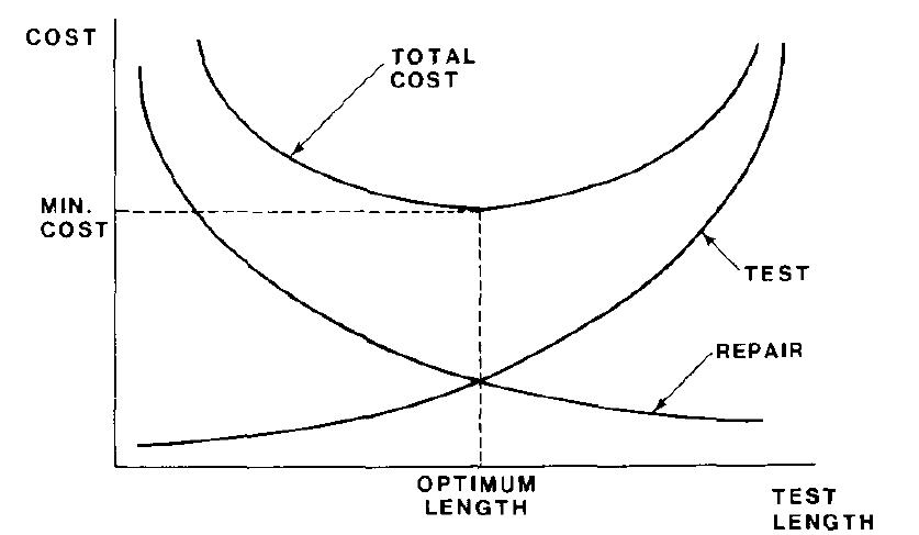 (PDF) The VLSI circuit test problem-a tutorial