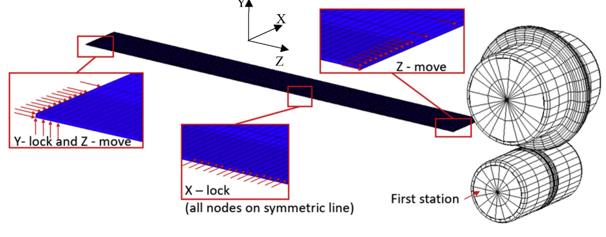 (PDF) Micro-roll forming of stainless steel bipolar plates for fuel cells