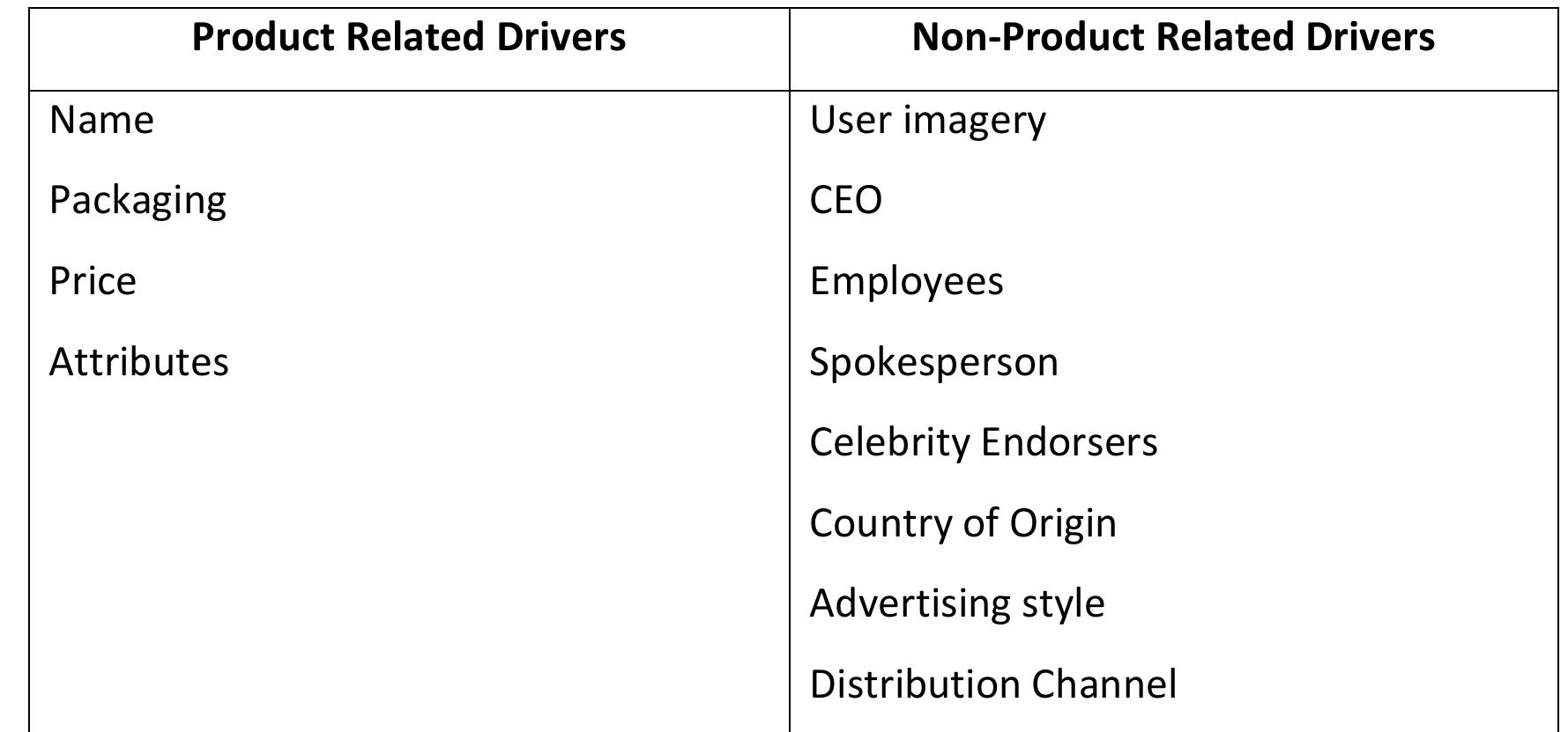 Figure 1 - from Brand personality and its impacts on