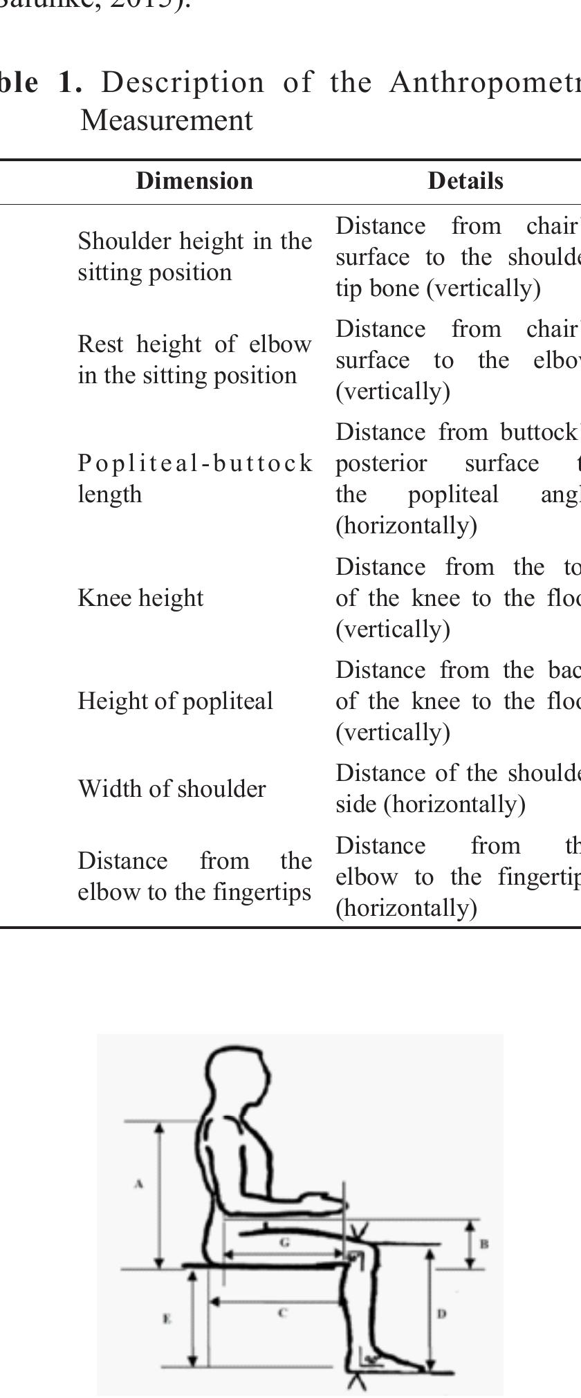 (PDF) Designing School Tables and Chairs based on Anthropometry of ...