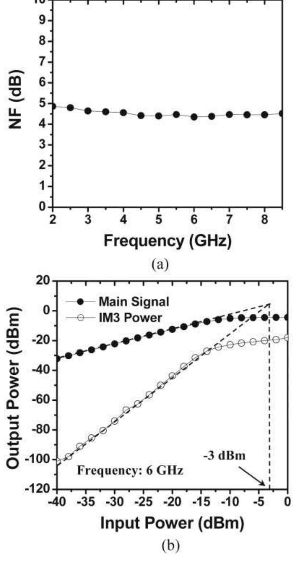 (PDF) A high-performance 1–7 GHz UWB LNA using standard 0.18 μM CMOS ...