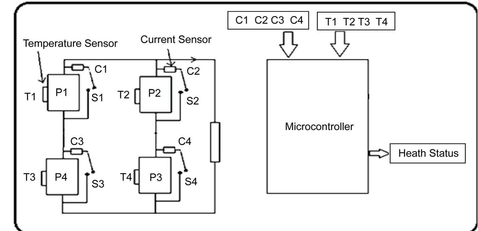 Figure 4 - from A Continuous Health Monitoring System for