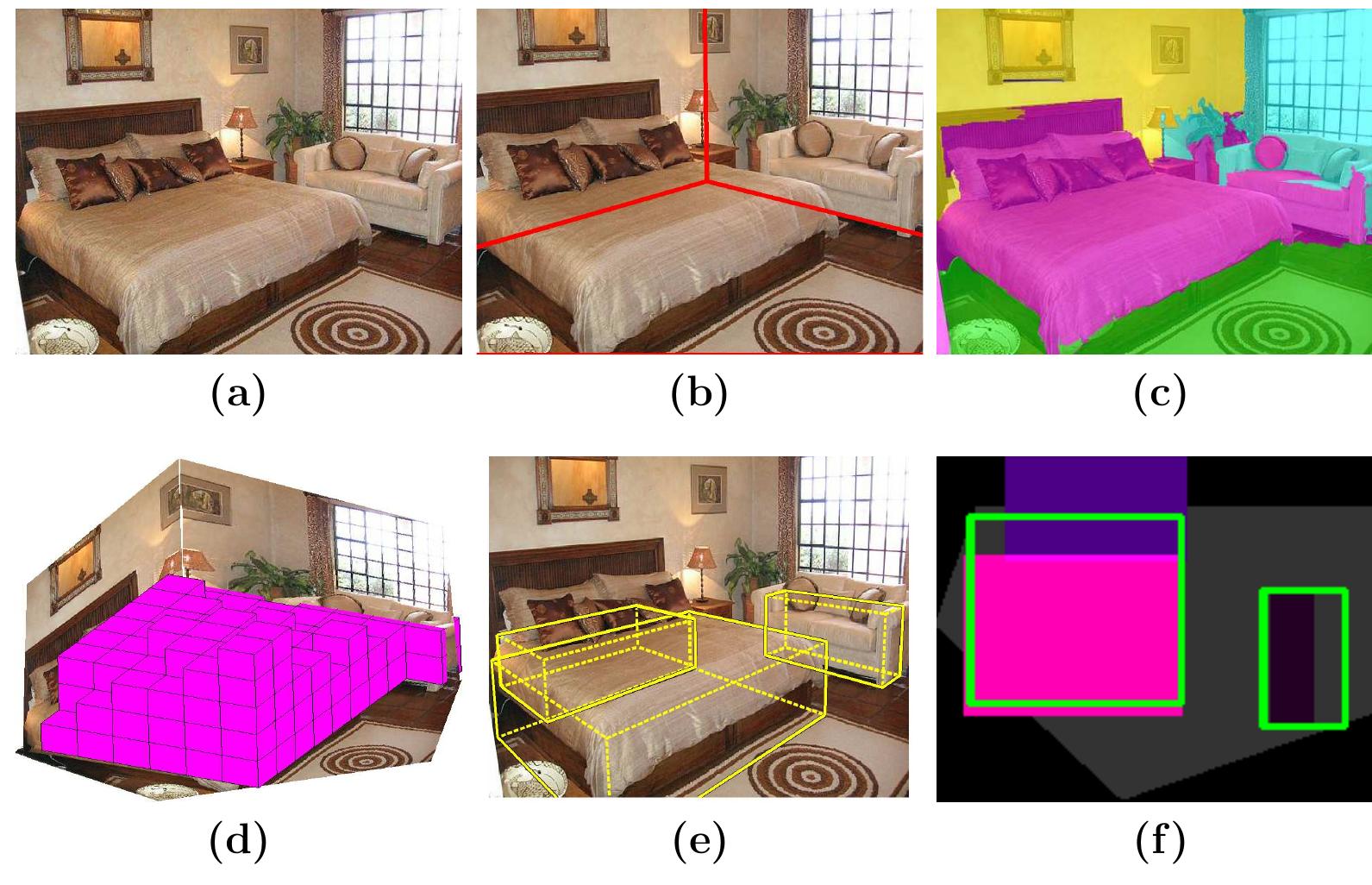(PDF) 3D spatial layout and geometric constraints for scene understanding