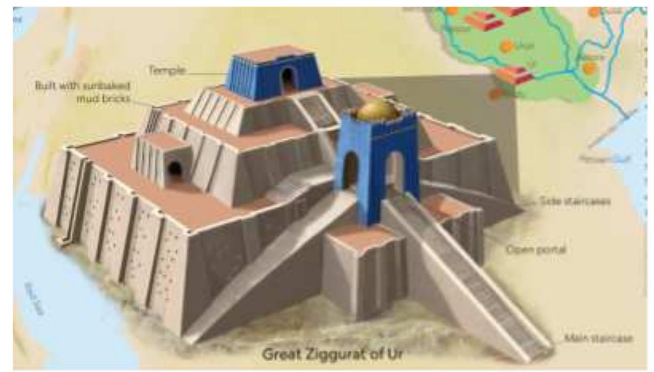 The diagram of the great ziggurat of ur identifying elements