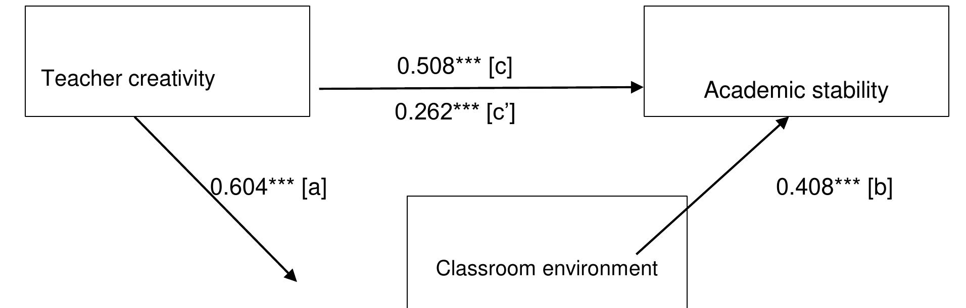 (PDF) The Classroom Environment's Mediating Effect on the Relationship ...