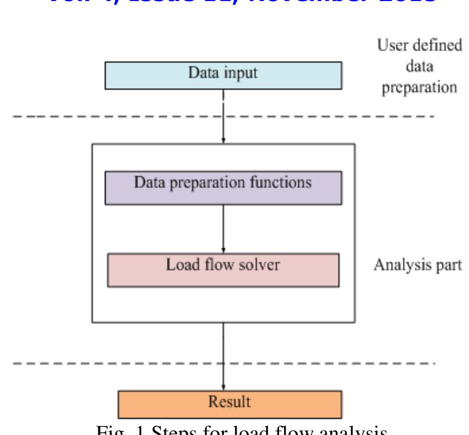 Newton Raphson Load Flow Algorithm (PDF) Computational Analysis of IEEE 57 Bus System Using N-R Method