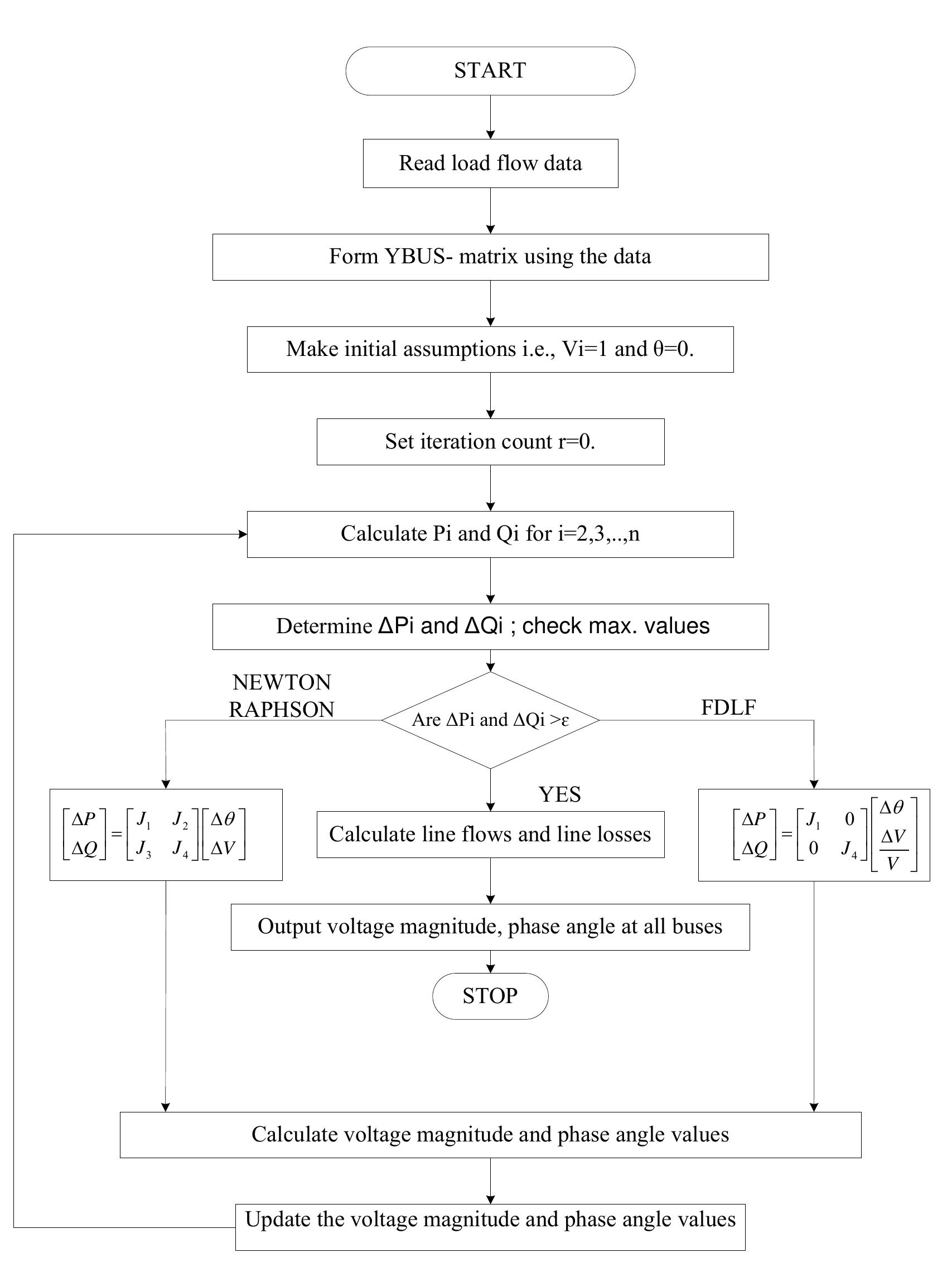 Figure 2 - from Computational Analysis of IEEE 57 Bus System