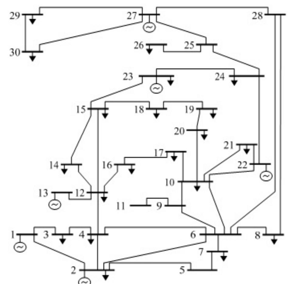 (PDF) Power Flow Analysis for IEEE 30 Bus Distribution System
