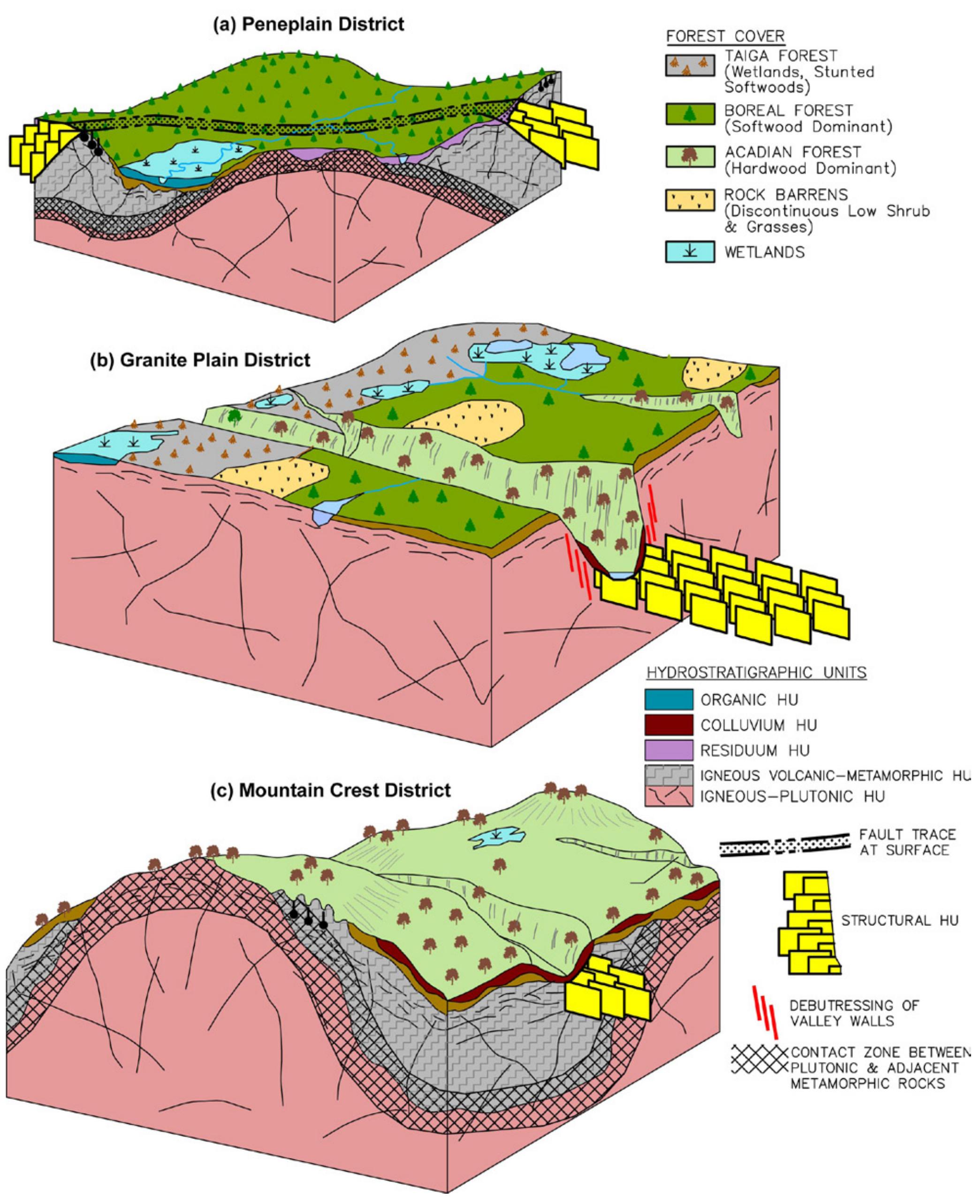 Peneplain Example Figure 7 - Geology and Hydrogeology of Faults on Cape Breton