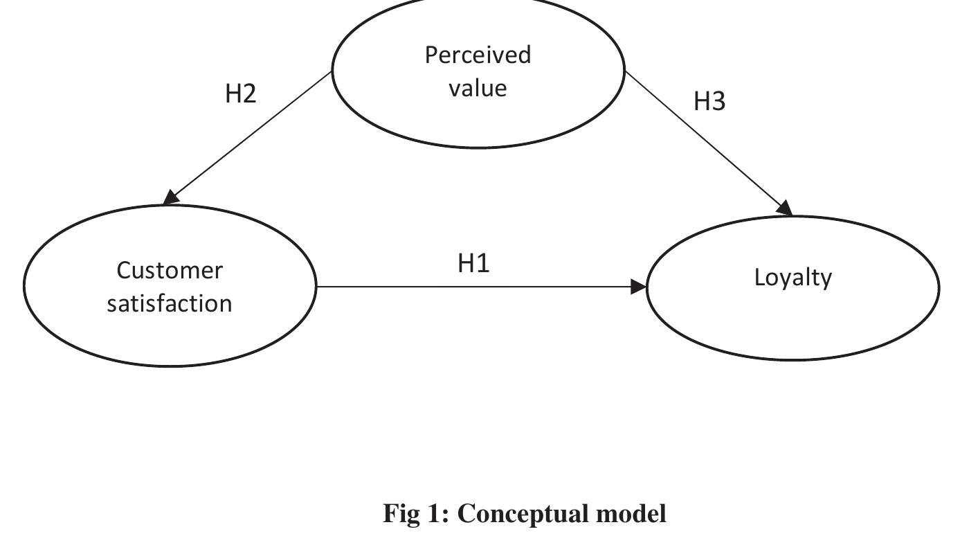(PDF) The Relationship Between Customer Satisfaction and Perceived ...