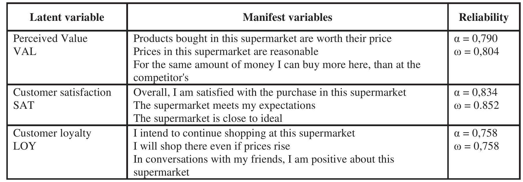 (PDF) The Relationship Between Customer Satisfaction and Perceived ...