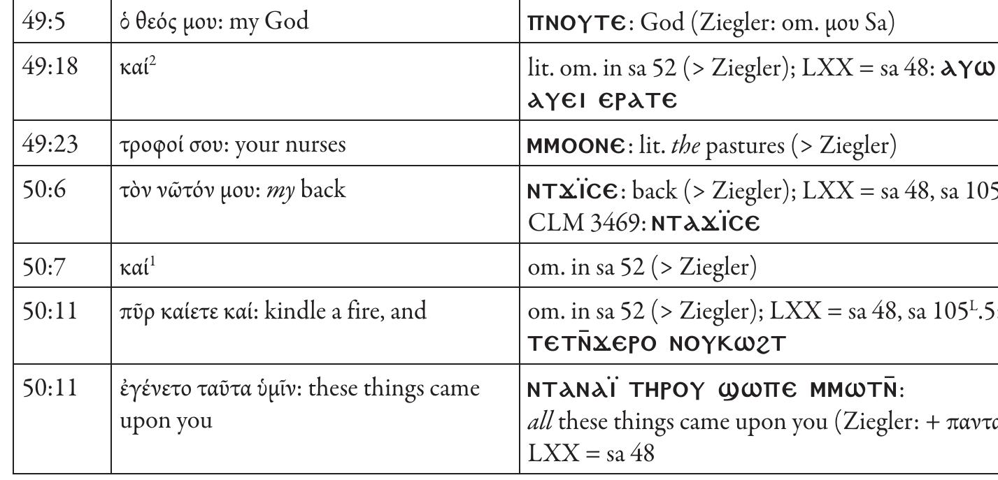 (PDF) Critical Edition and Philological Analysis of Isa 49–50 based on ...