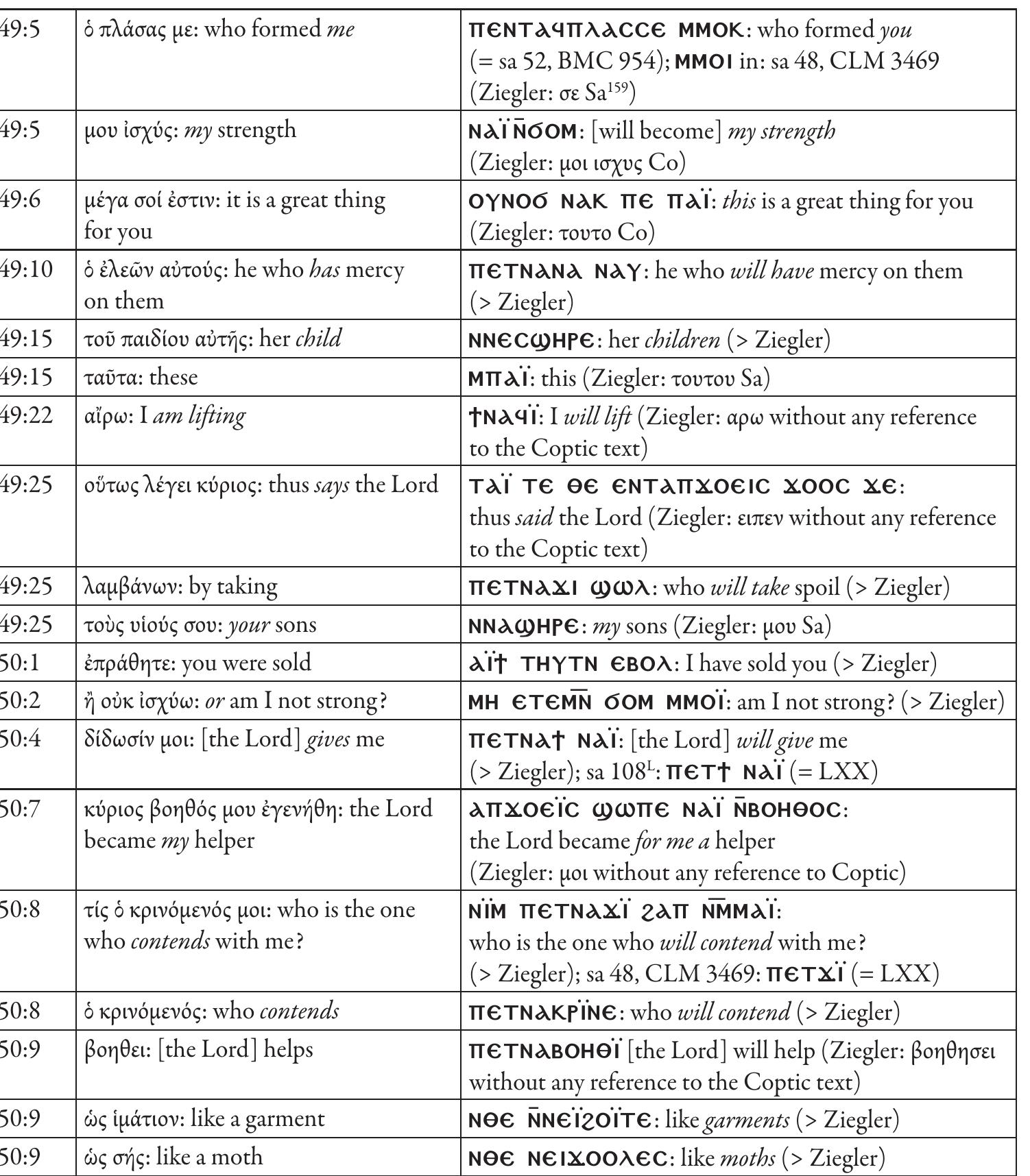 (PDF) Critical Edition and Philological Analysis of Isa 49–50 based on ...