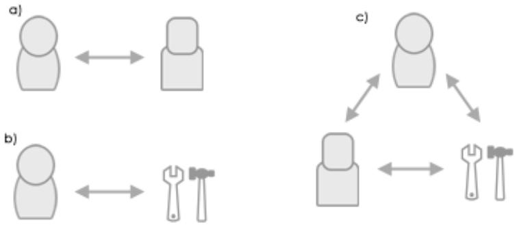 Social Task (PDF) Social-Task Engagement: Striking a Balance between the Robot and ...