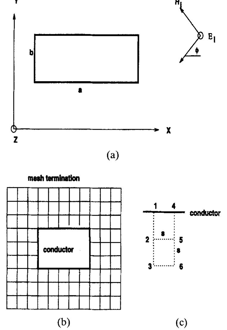 Figure 1 (a) Cross section of a rectangular cylindrical conductor, acting as a scatterer; (b) square mesh for the system of (a); (c) points used to evaluate magnetic field 