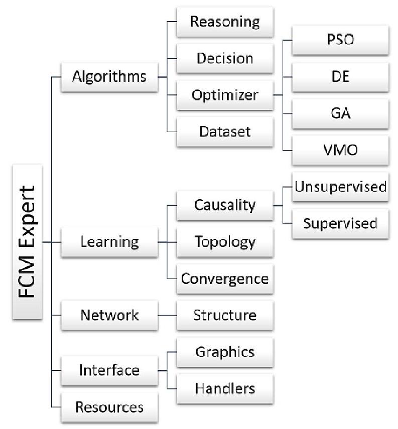 (PDF) Fuzzy Cognitive Maps Tool for Scenario Analysis and Pattern ...