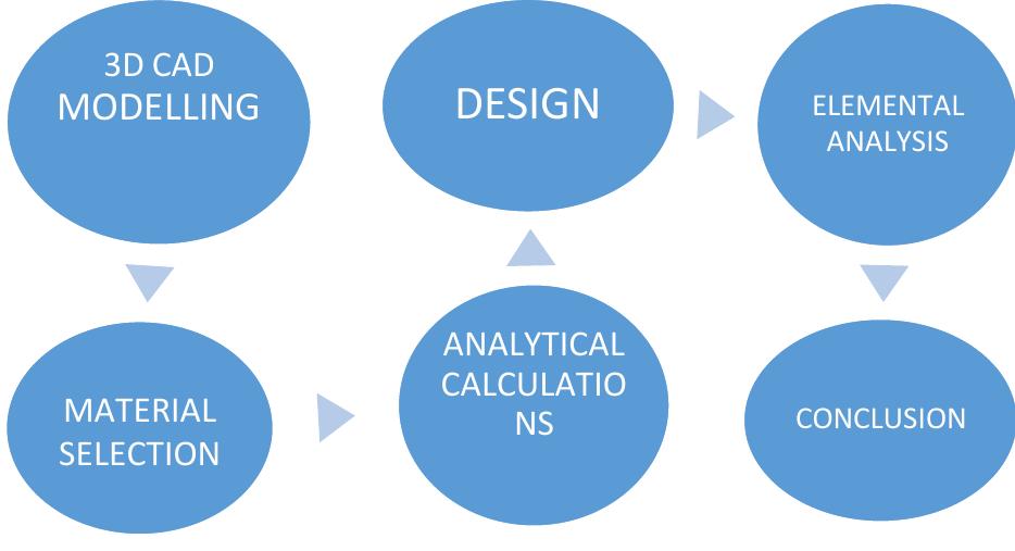 (PDF) A Review Paper on Design and Analysis of a Go-Kart Chassis