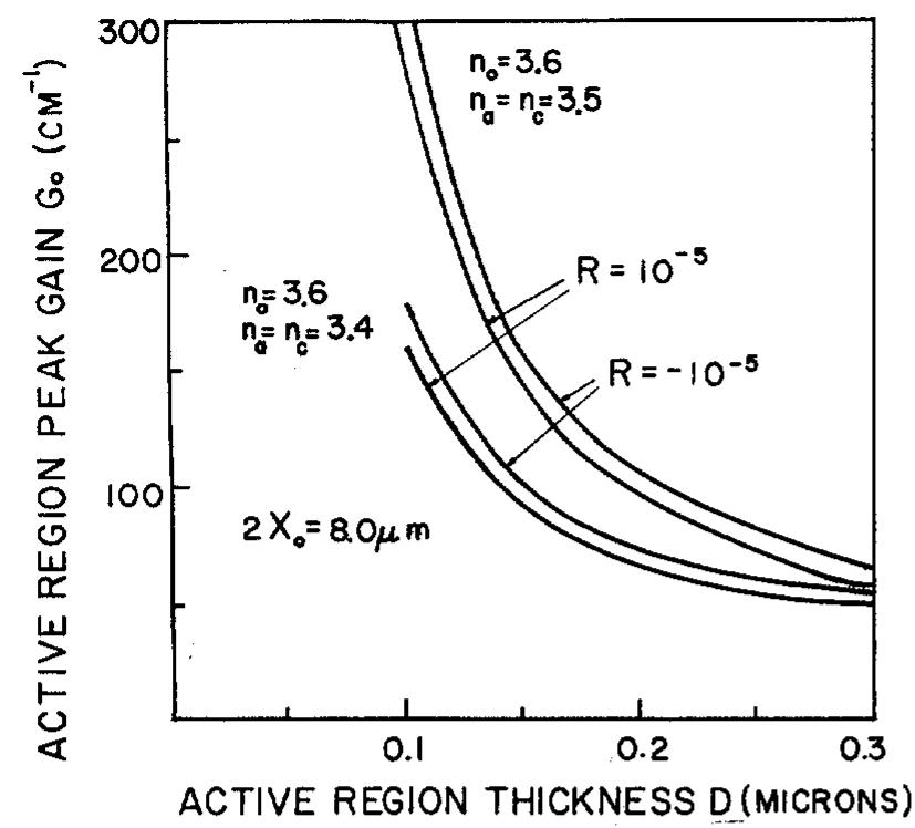 (PDF) Optical channel waveguide switch and coupler using total internal ...