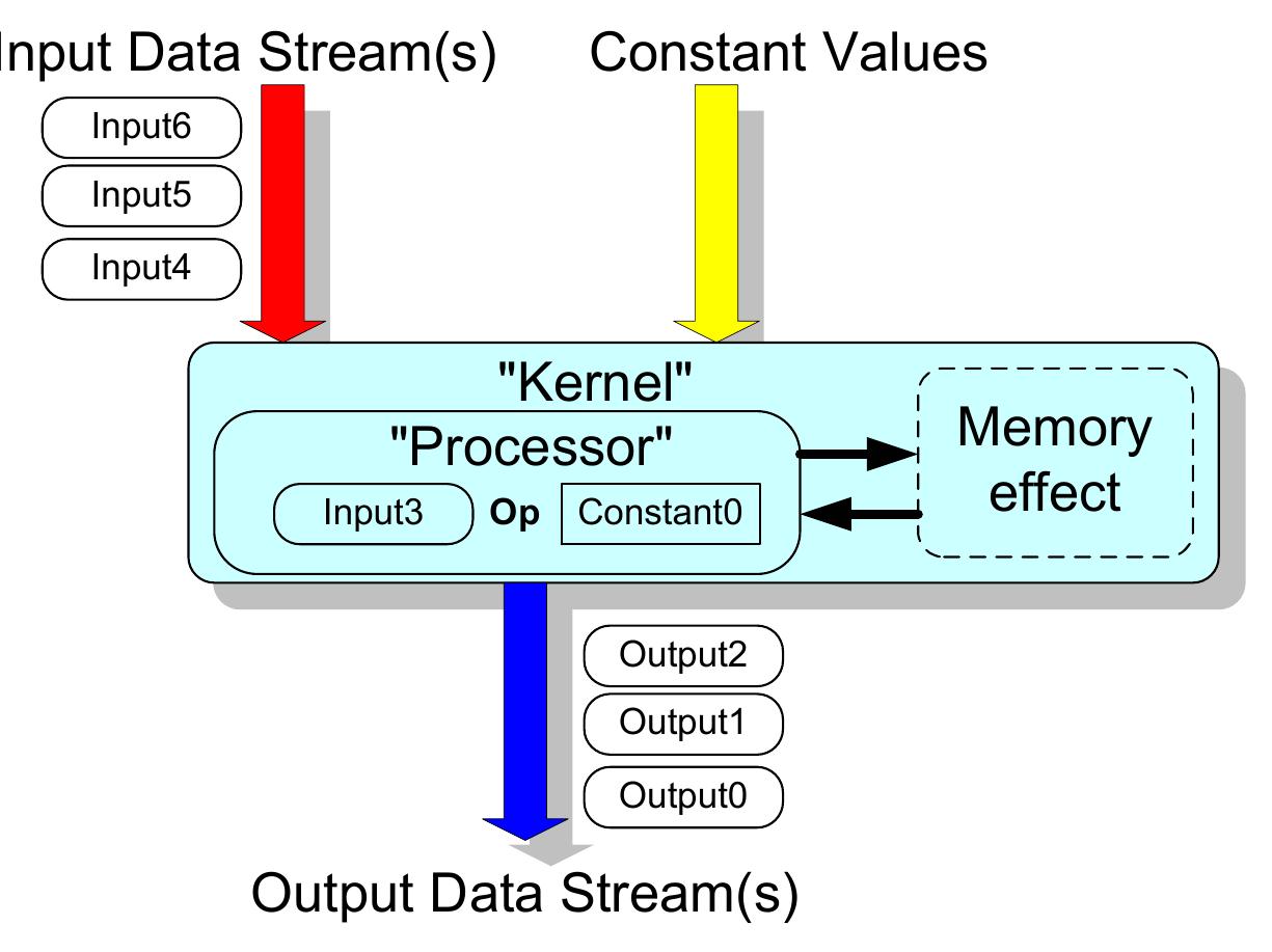 (PDF) Parallel algorithms and architectures for LDPC Decoding
