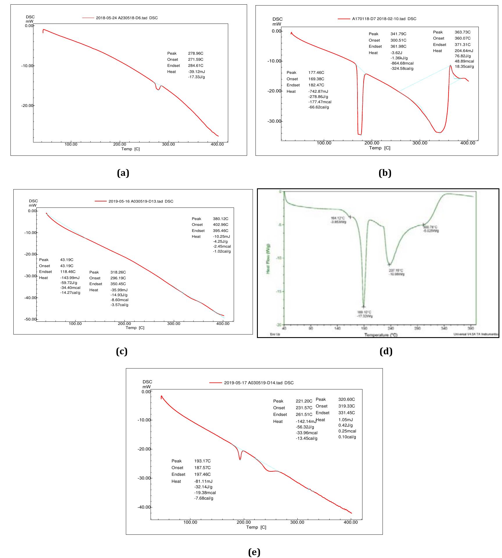 (PDF) SOLUBILITY AND DISSOLUTION RATE ENHANCEMENT OF TELMISARTAN BY ...