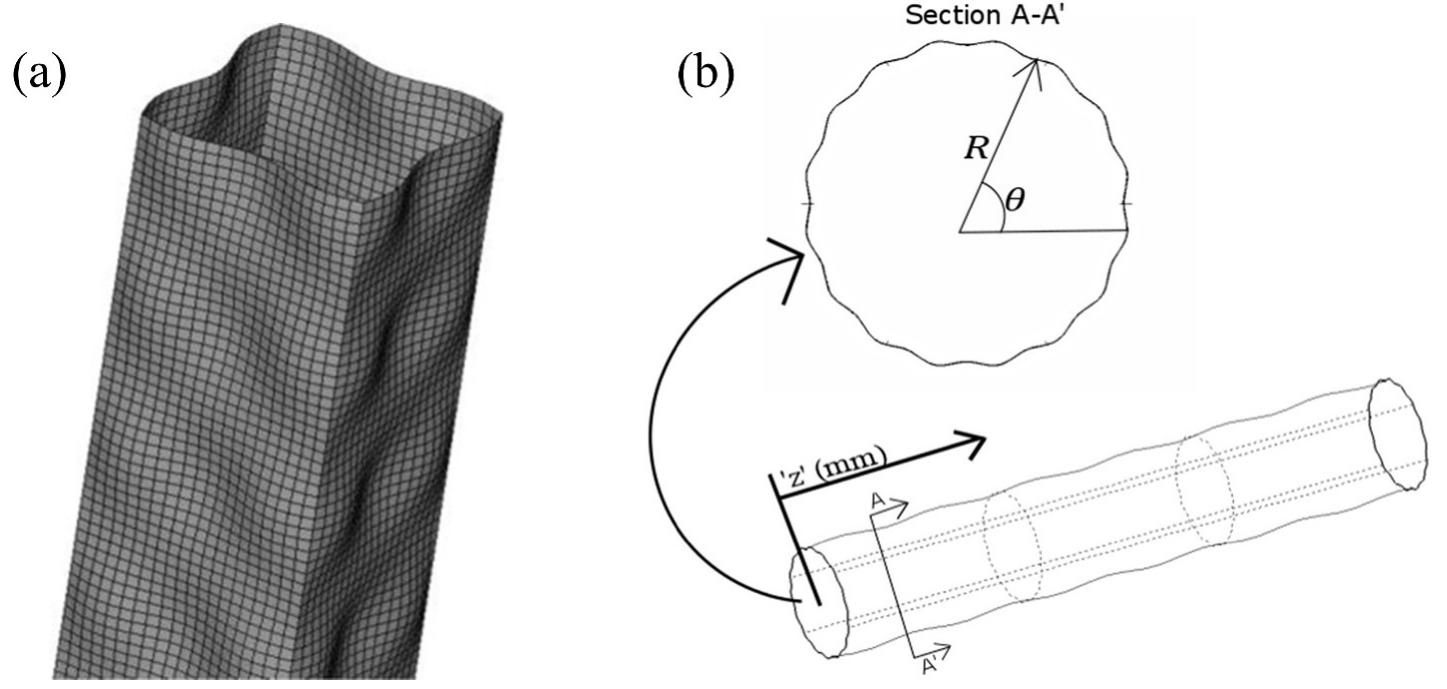 (PDF) Thin-walled corrugated structures: A review of crashworthiness ...