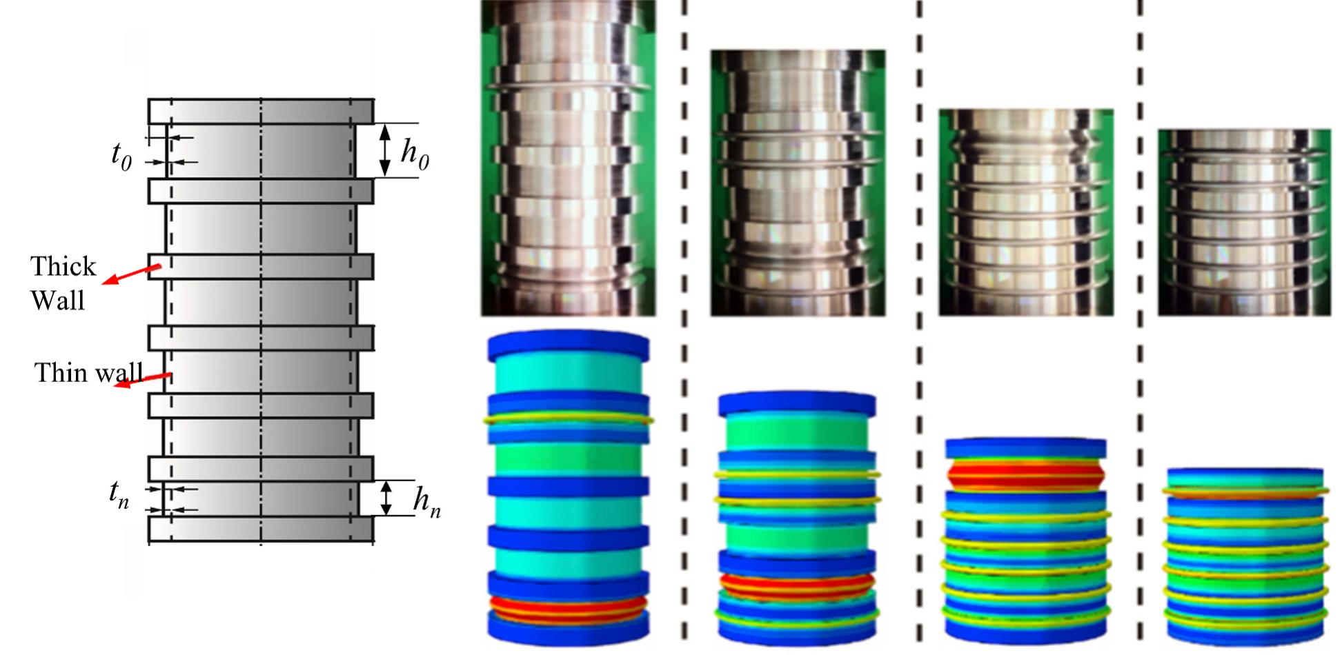 (PDF) Thin-walled corrugated structures: A review of crashworthiness ...