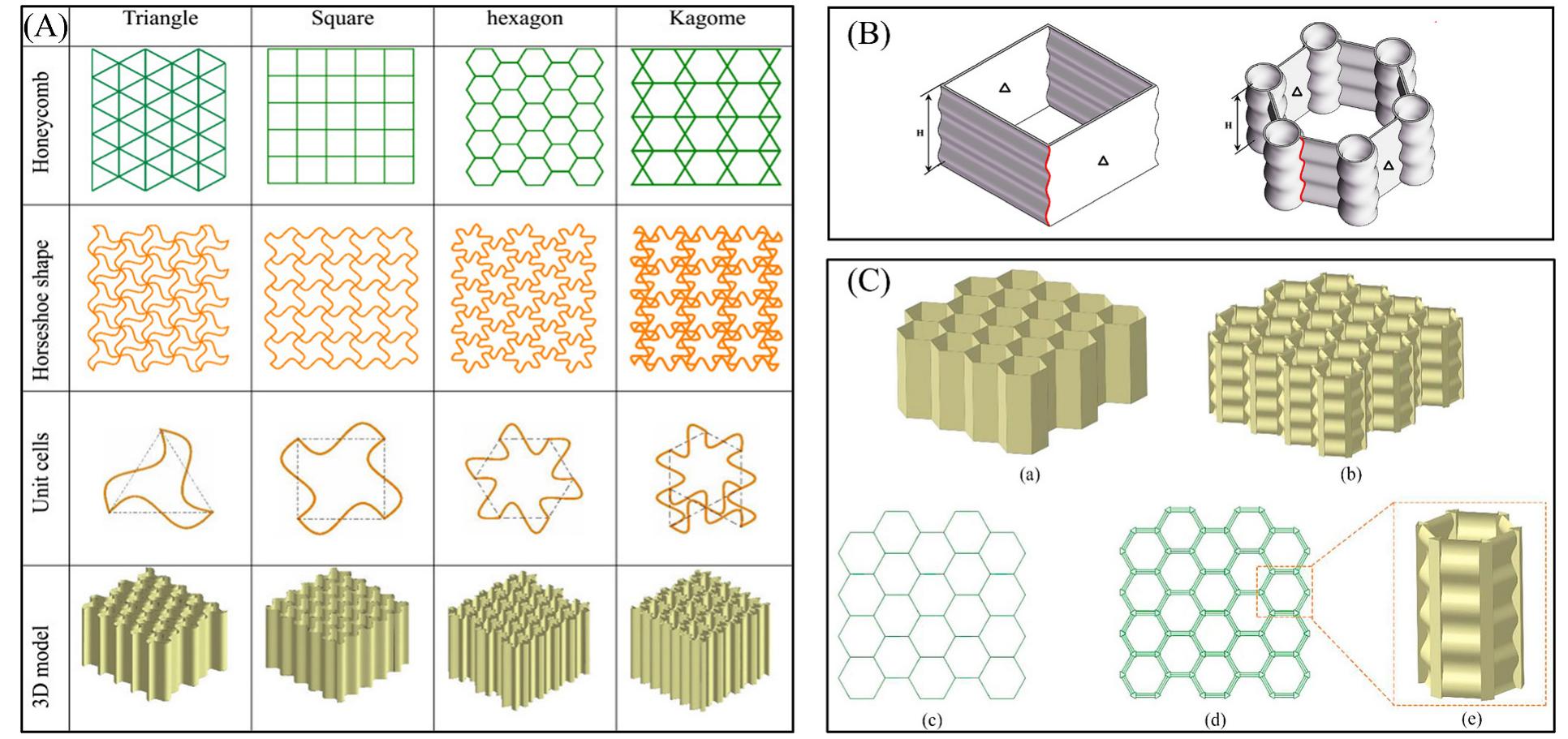 (PDF) Thin-walled corrugated structures: A review of crashworthiness ...