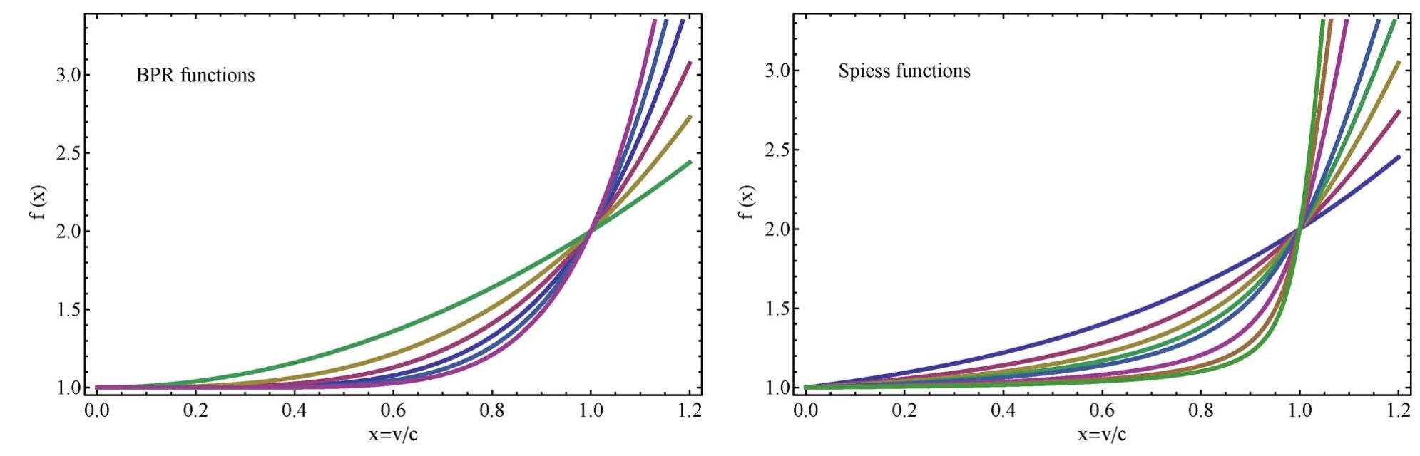 Some examples of the bpr (8 = 1;-y = 2,3,4,5, 6,7) and